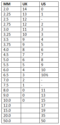 Knitting Needle Conversion Table | Vintage Knitters